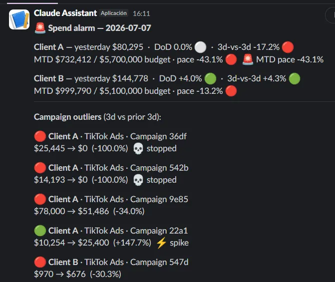 Daily budget alarm in Slack