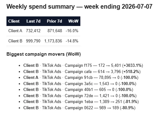 Weekly spend summary by email