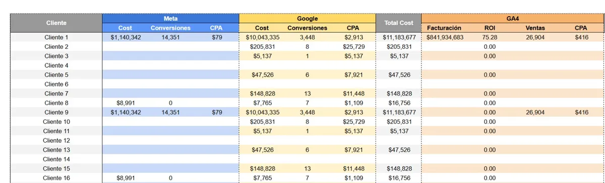 Budget Control for Agencies