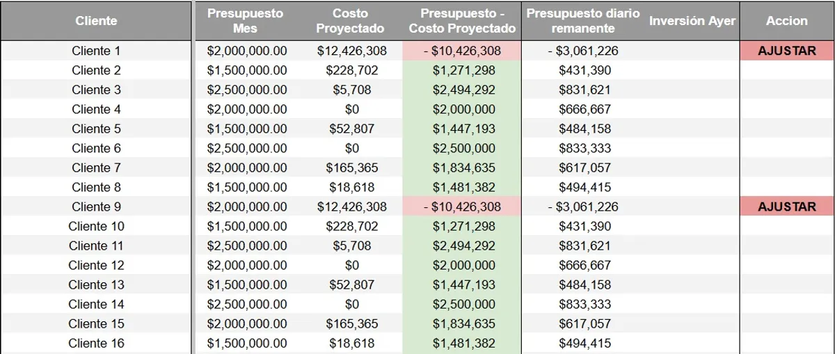 Budget Control for Agencies - view 2