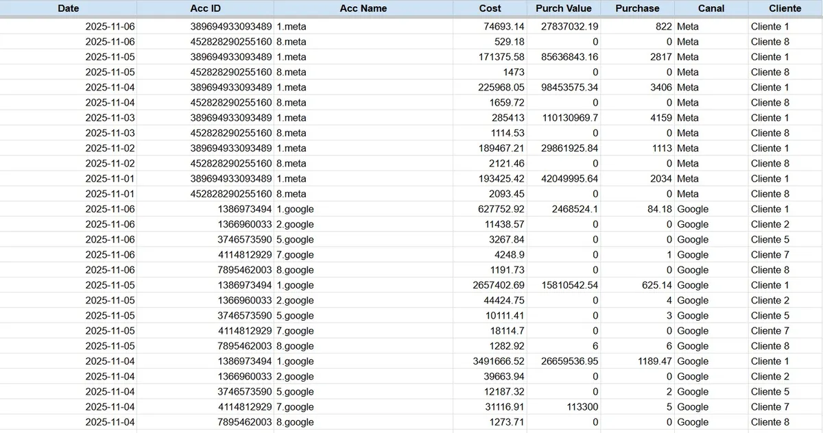 Budget Control for Agencies - view 3