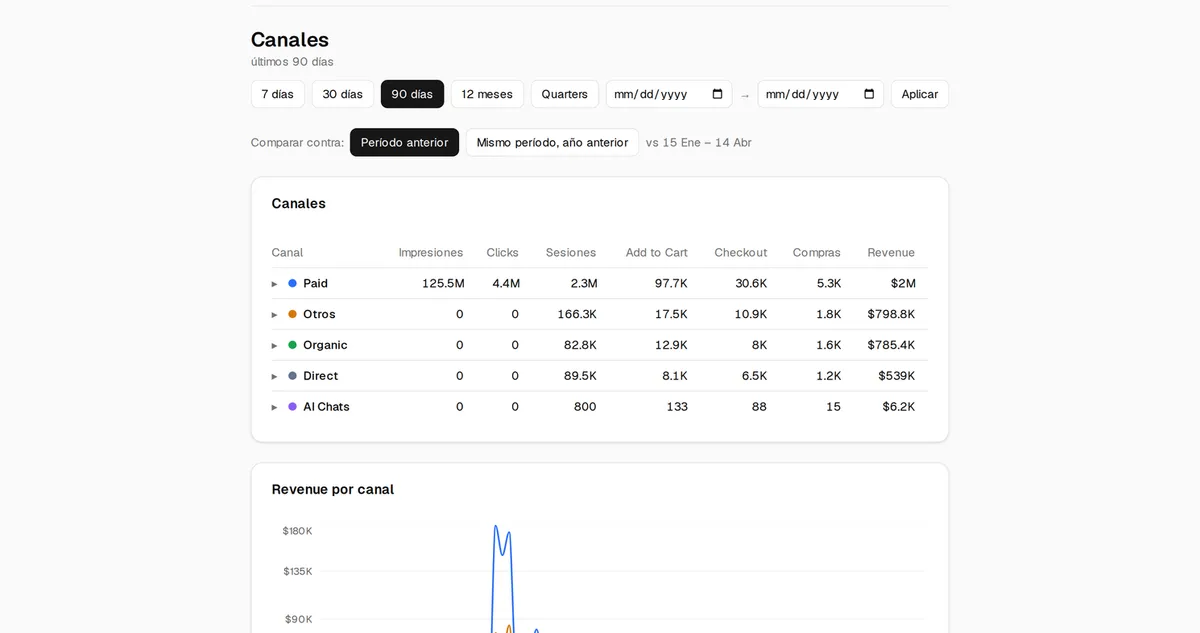 Digital Marketing Dashboard with BigQuery - view 6