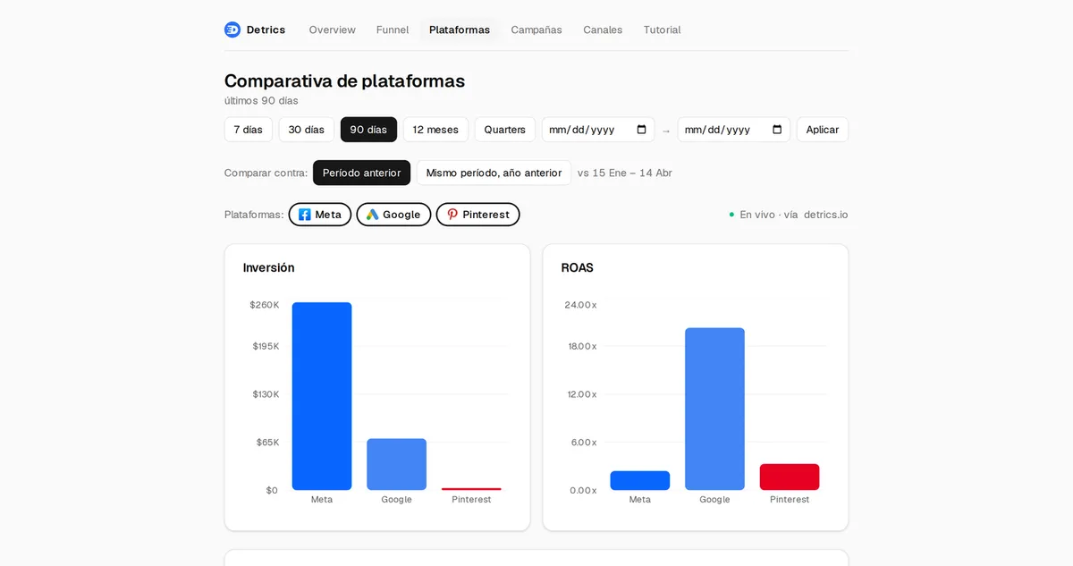 Digital Marketing Dashboard with BigQuery - view 4