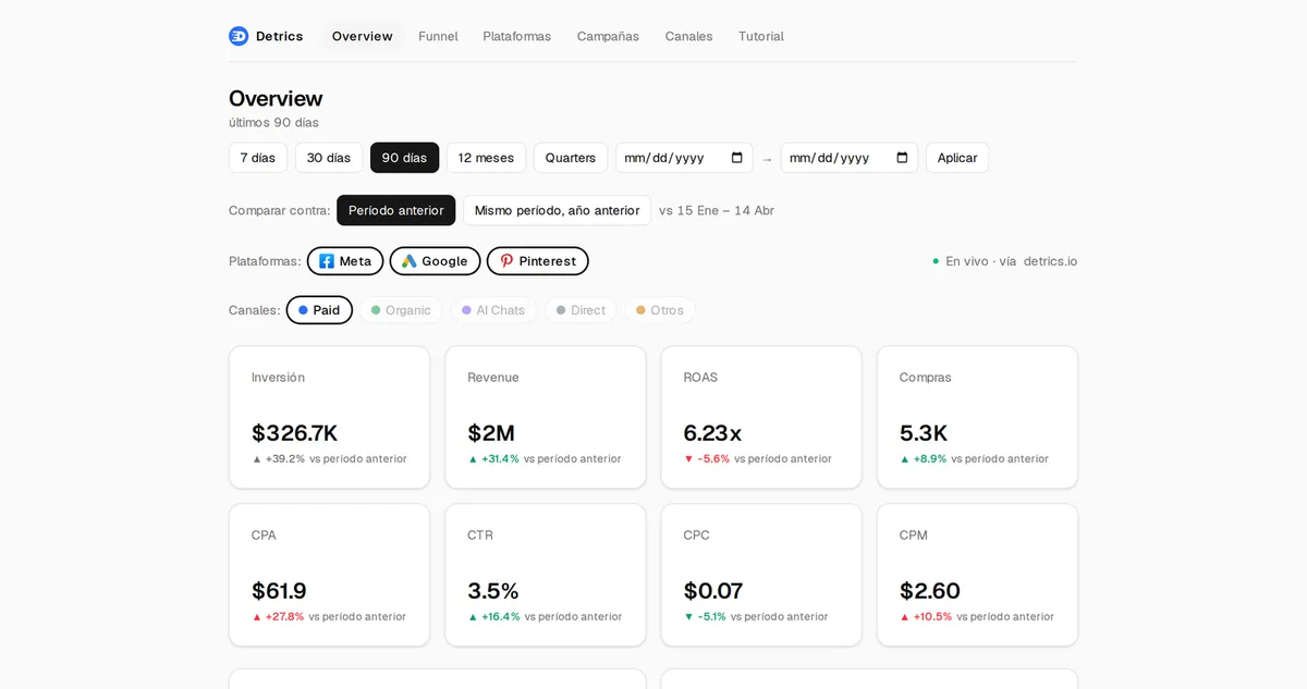 Digital Marketing Dashboard with BigQuery