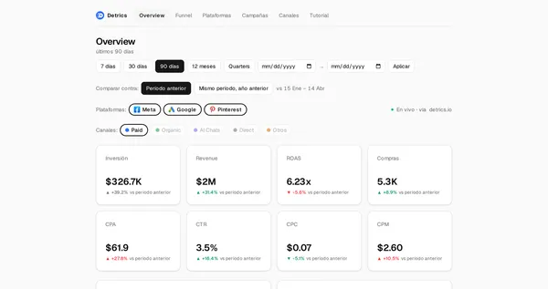 Digital Marketing Dashboard with BigQuery