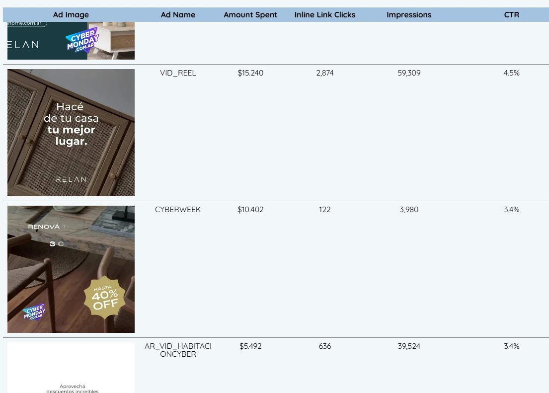 High resolution ad images dashboard
