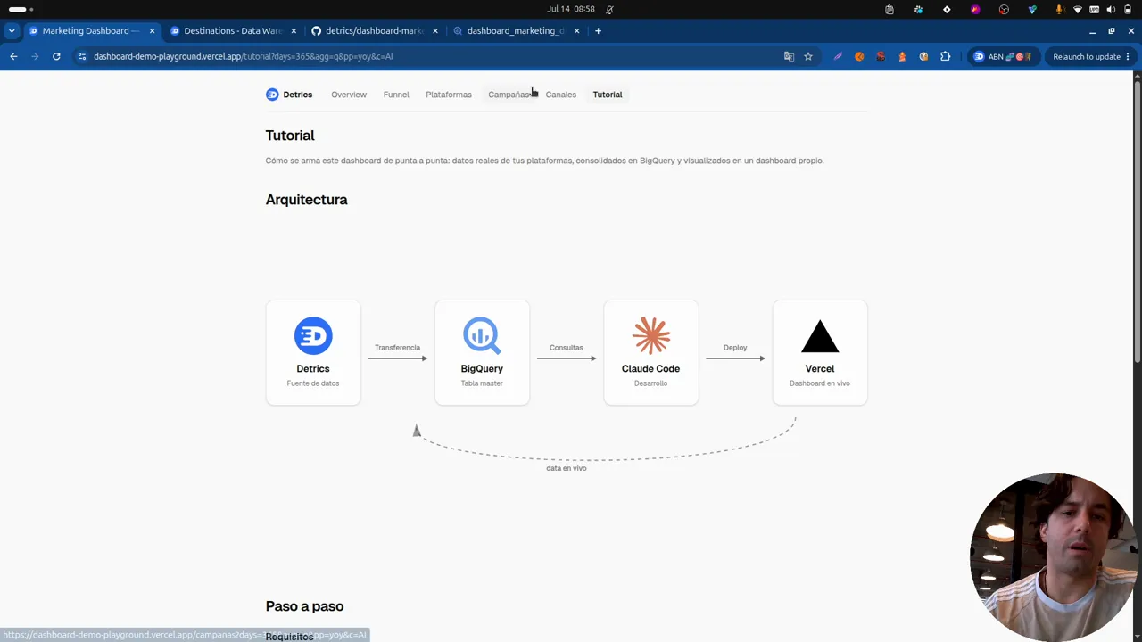 The stack's architecture: Detrics feeds BigQuery and Claude Code builds on top