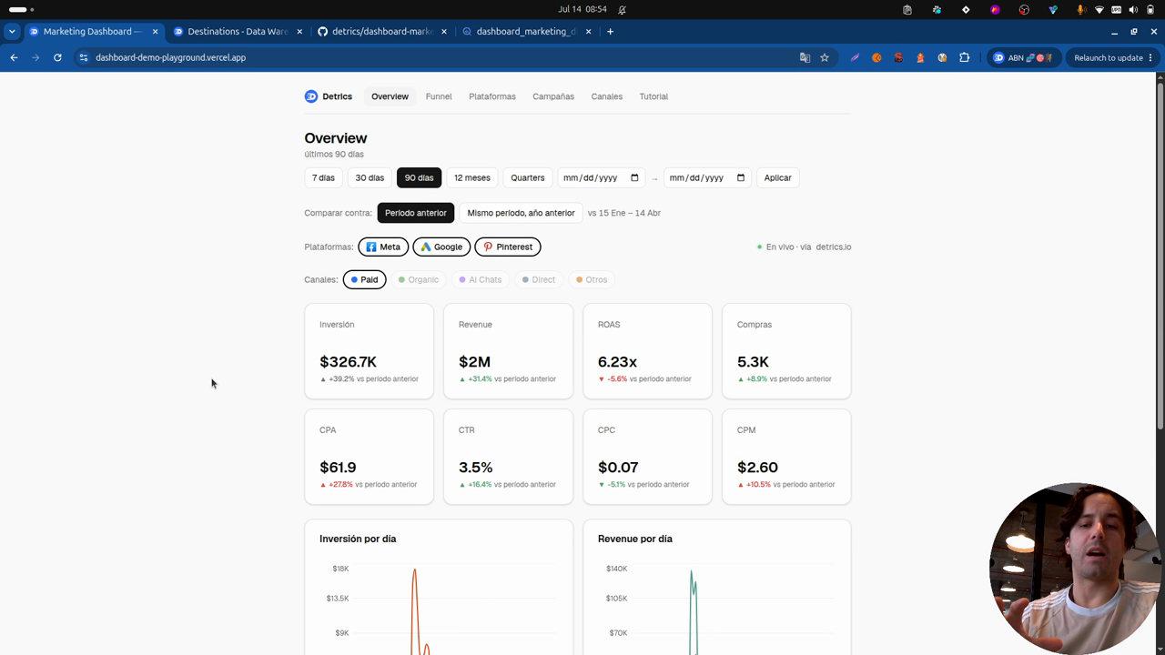 A look at the final dashboard