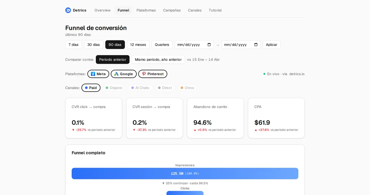 Digital Marketing Dashboard with BigQuery - view 3
