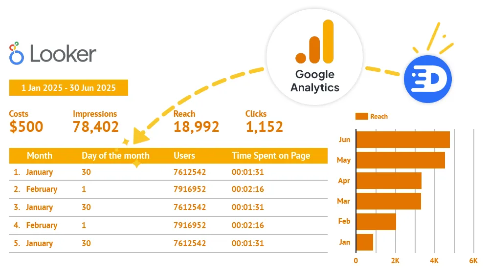 Detrics dashboard interface showing data connectors