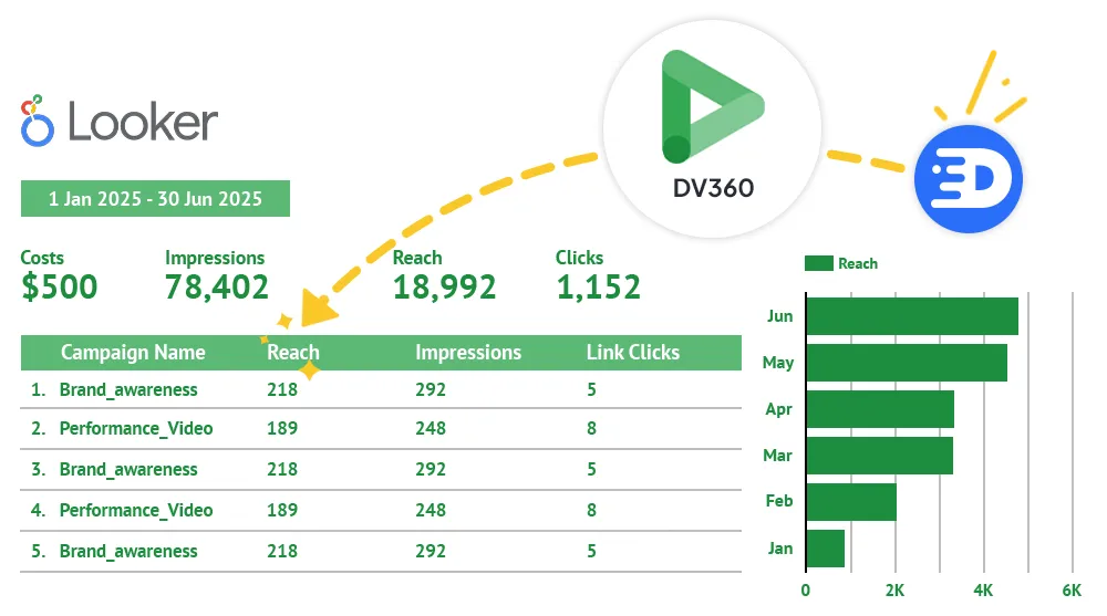 Detrics dashboard interface showing data connectors