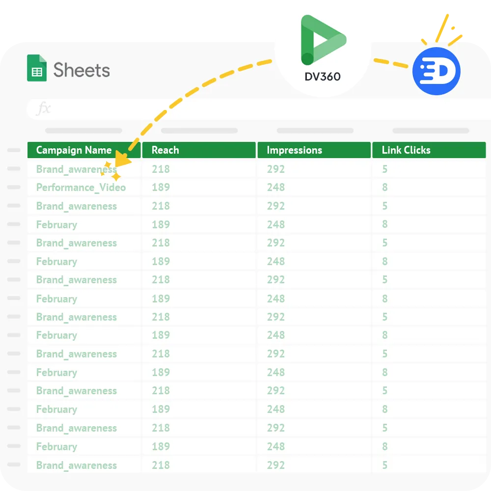 Detrics dashboard interface showing data connectors