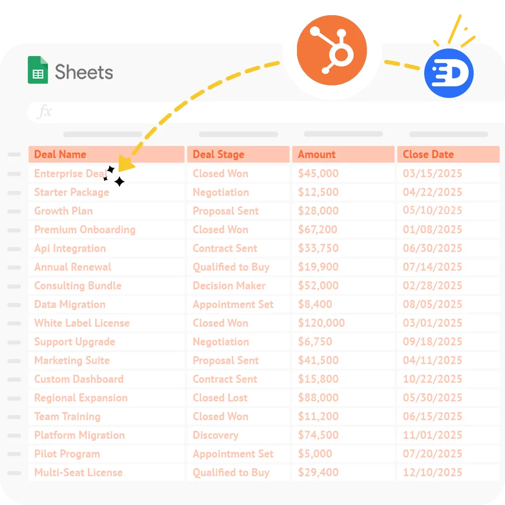 Detrics dashboard interface showing data connectors