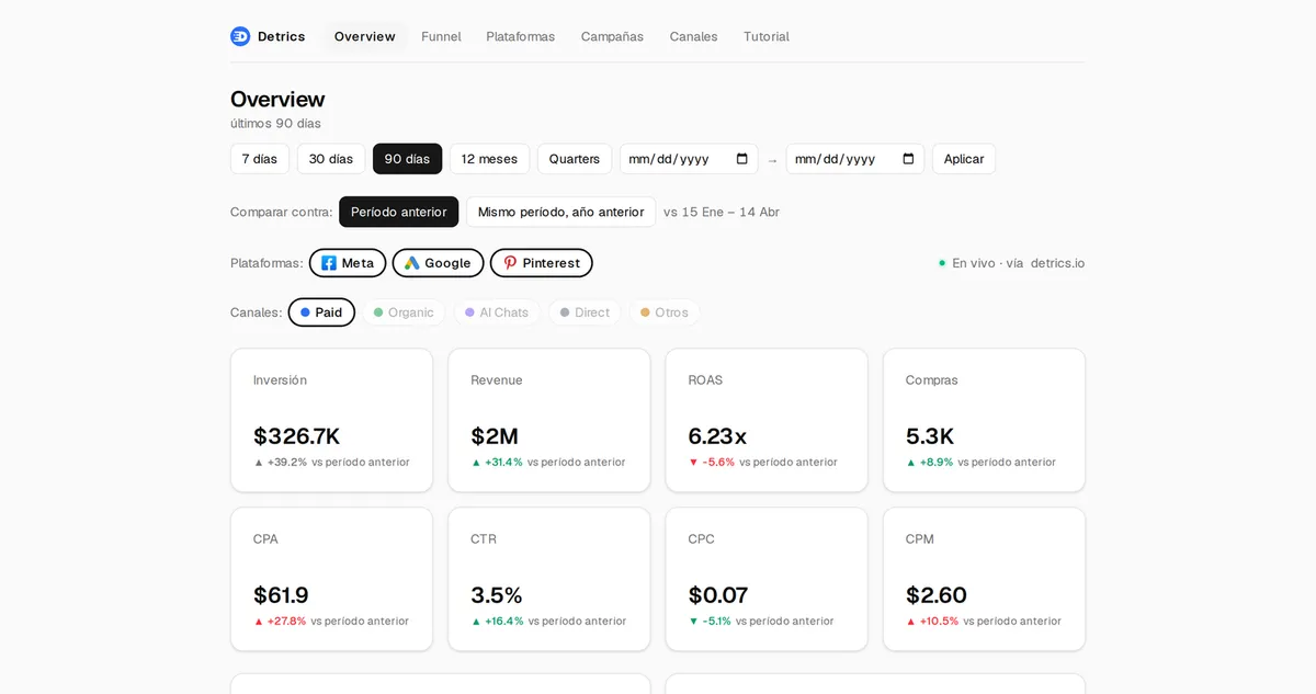 Digital Marketing Dashboard with BigQuery - view 2