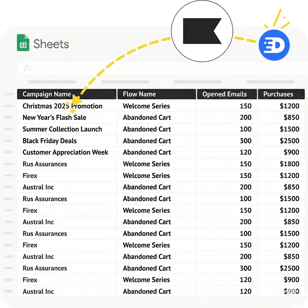 Detrics dashboard interface showing data connectors