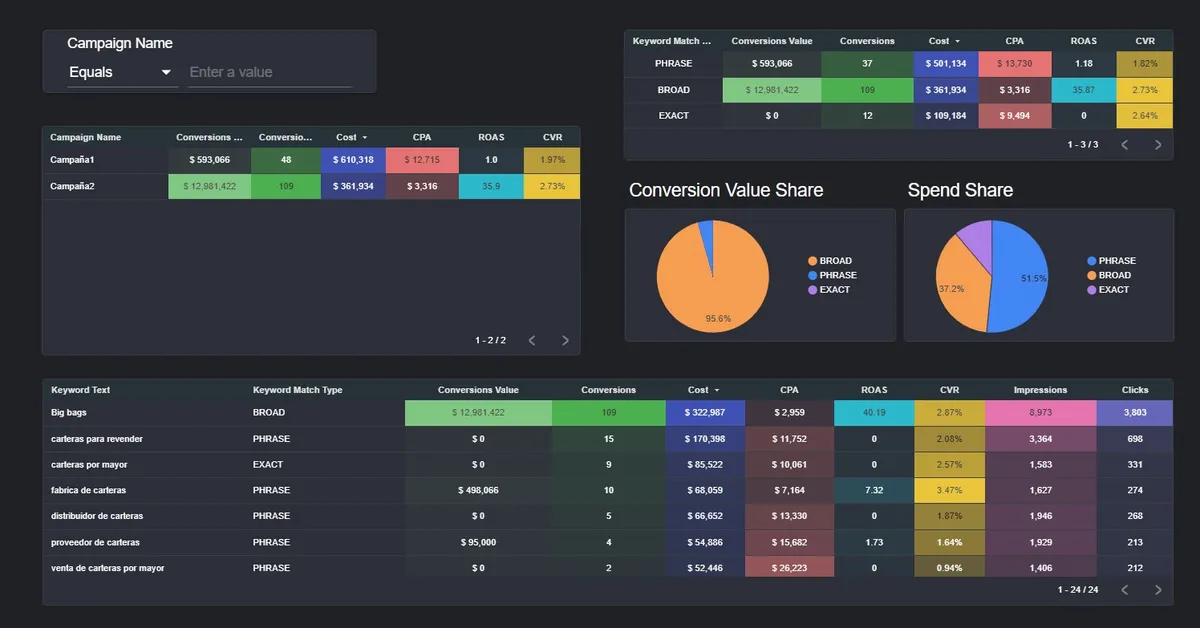 Keywords & Search Terms Analysis - view 2