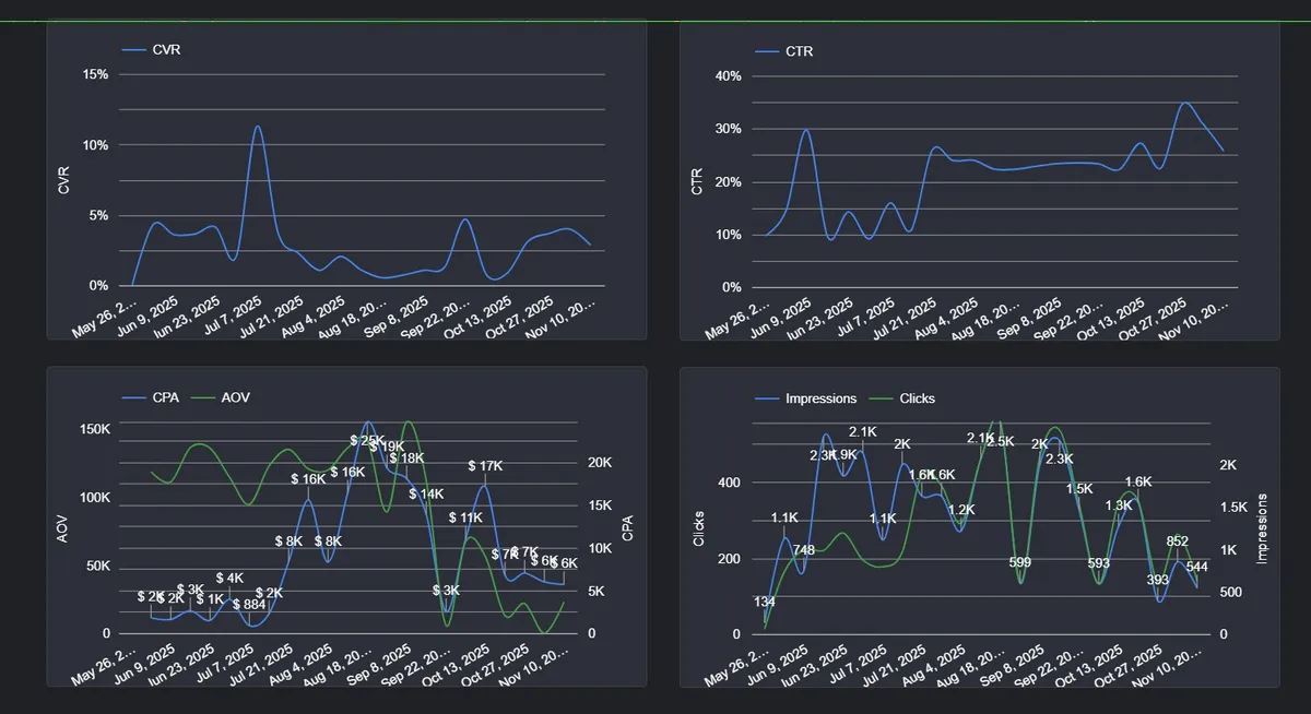 Keywords & Search Terms Analysis - view 3