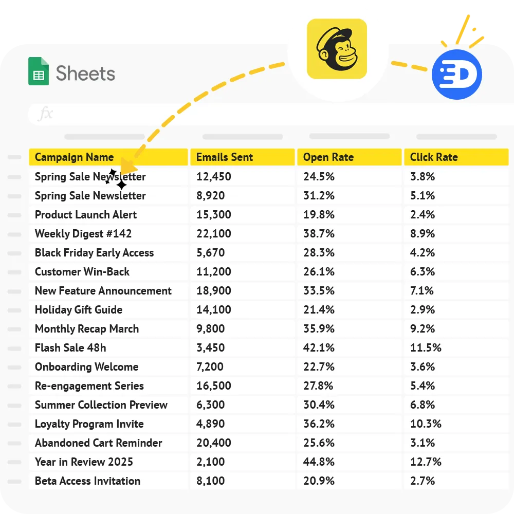 Detrics dashboard interface showing data connectors