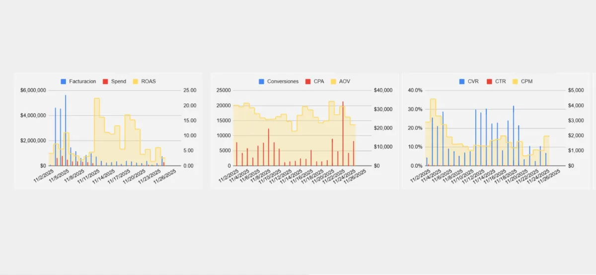 Mercado Ads Performance Analysis - view 3