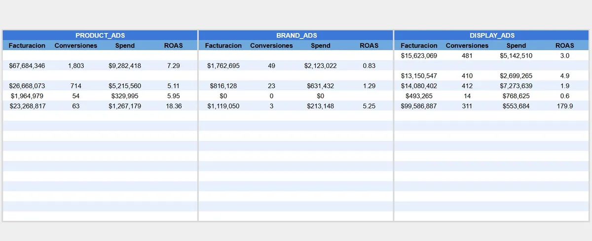 Mercado Ads Performance Analysis - view 5
