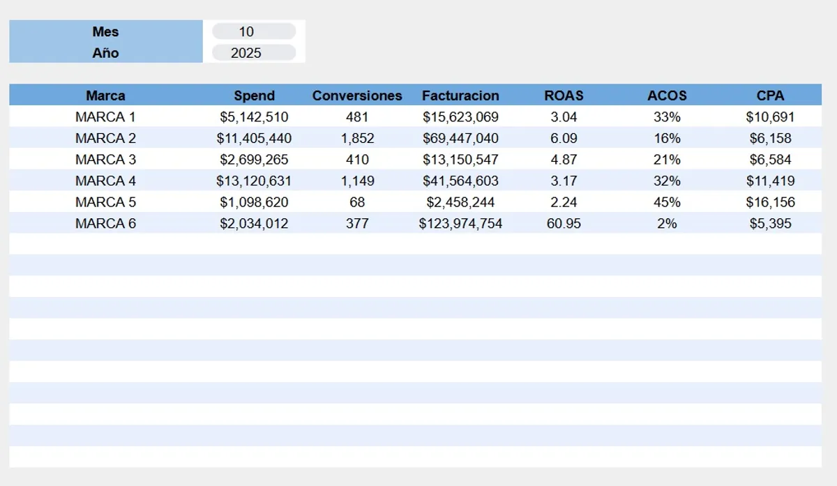 Mercado Ads Performance Analysis - view 6