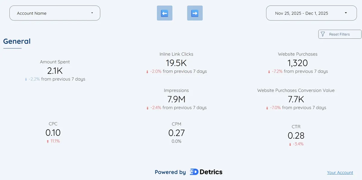 Meta Ads All-in-One Dashboard