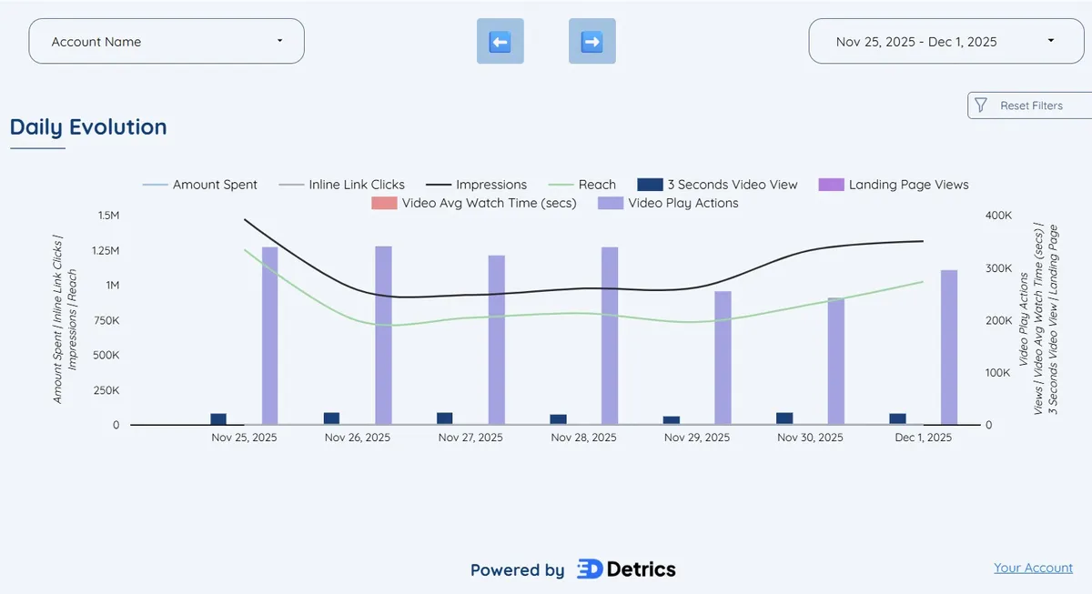 Meta Ads All-in-One Dashboard - view 2