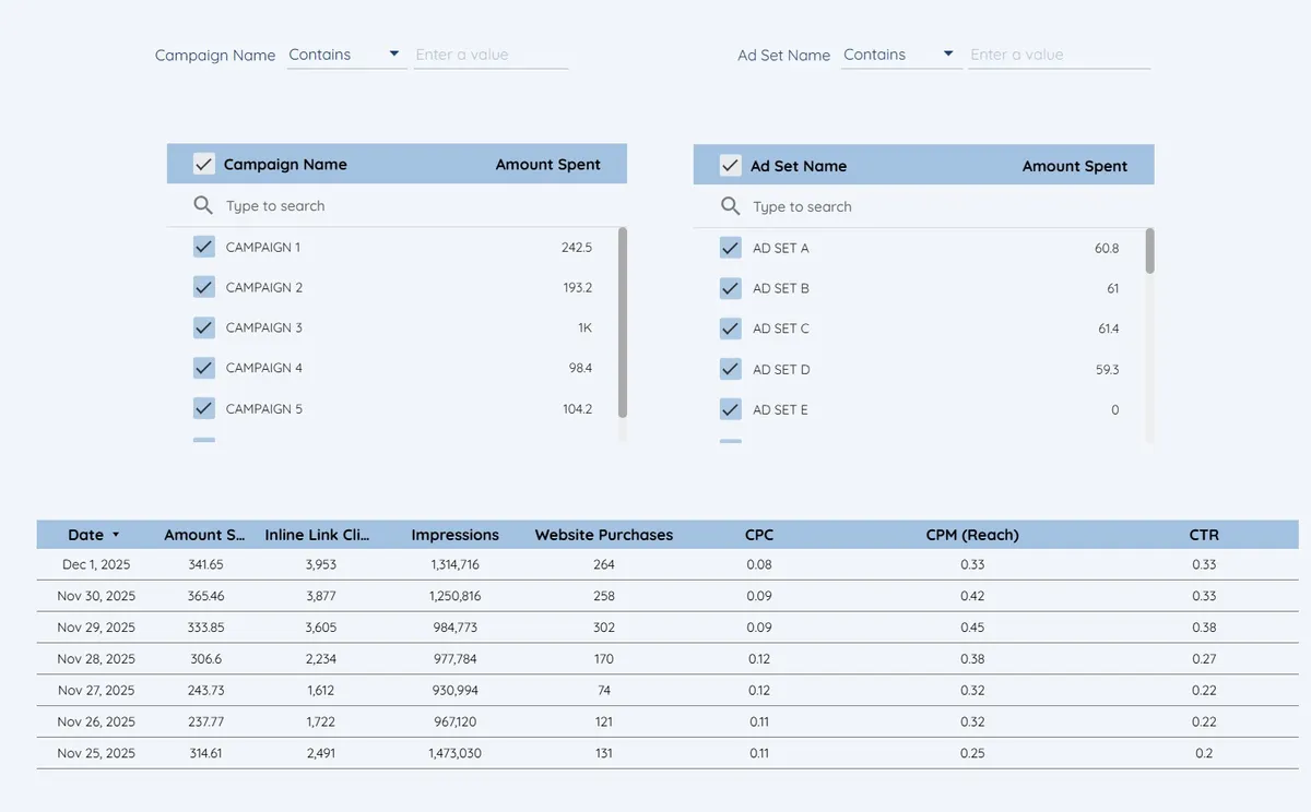Meta Ads All-in-One Dashboard - view 3
