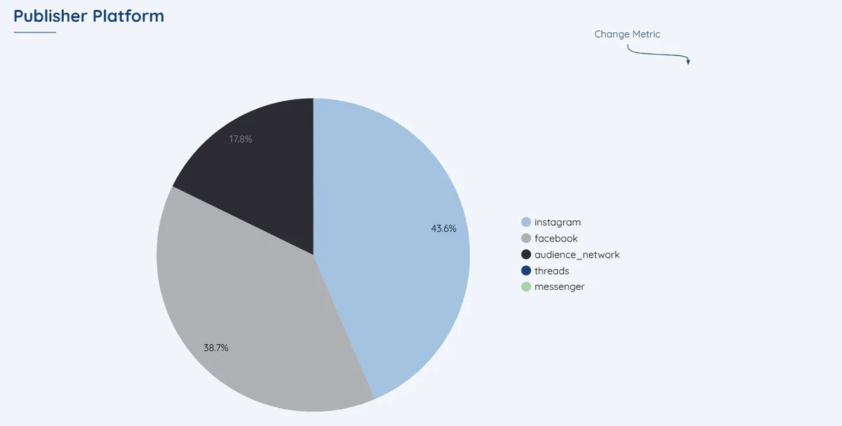 Meta Ads All-in-One Dashboard - view 5