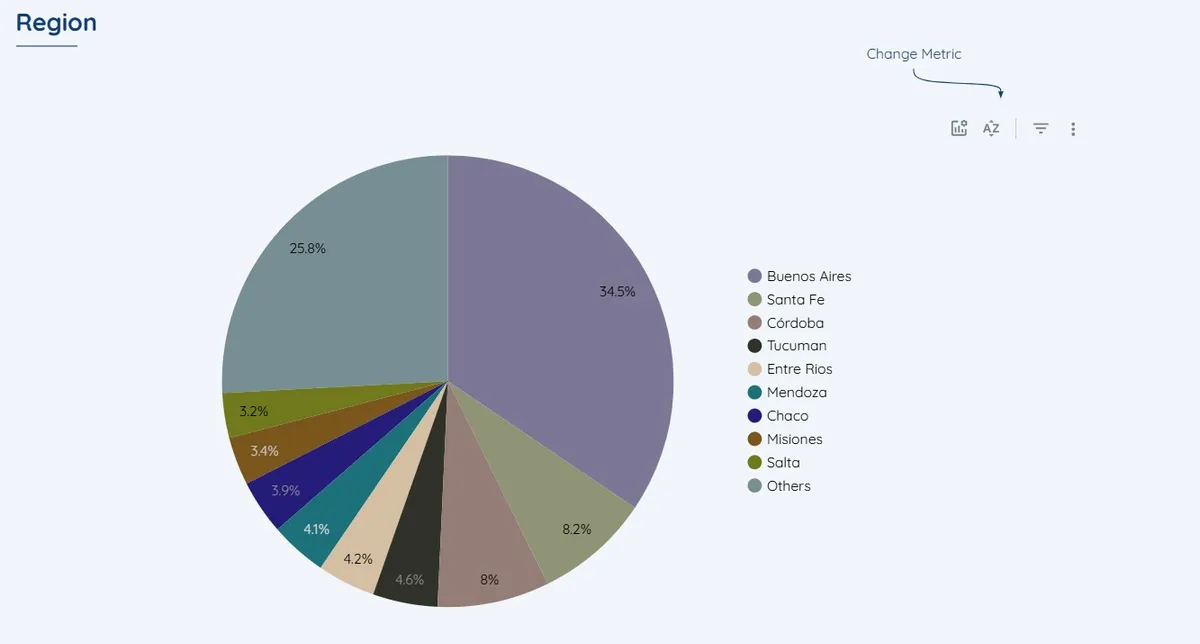 Meta Ads All-in-One Dashboard - view 8