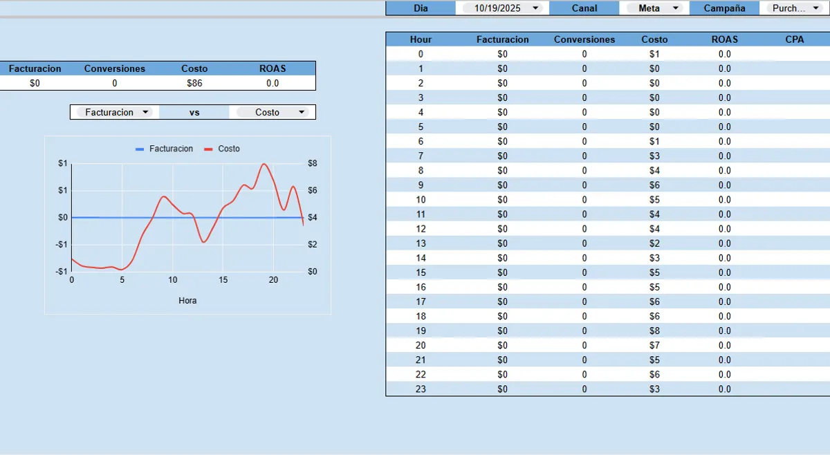Cyber Week Dashboard - Hourly Breakdown - view 2