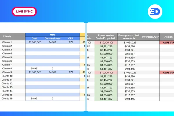 Budget Control for Agencies