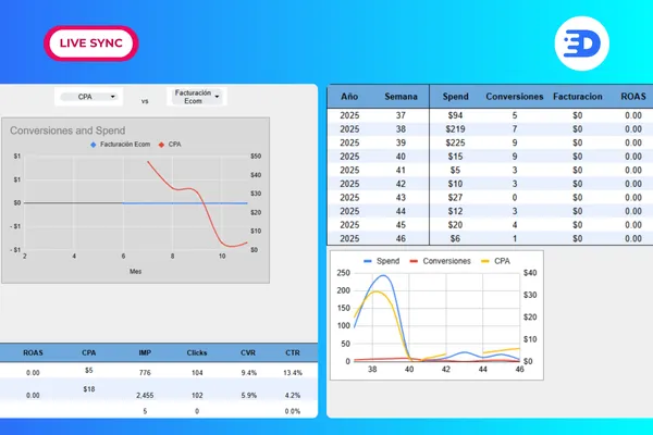 Meta Ads, Google Ads and GA4 Blend