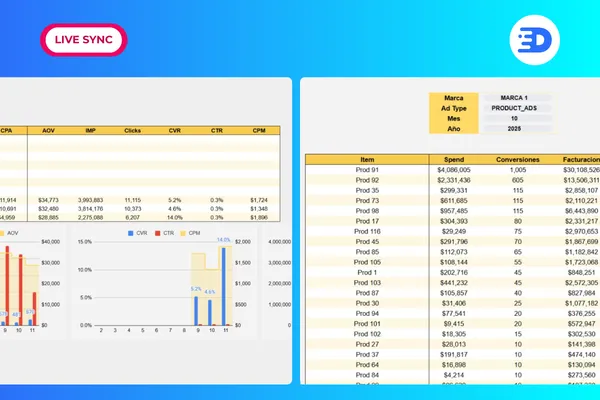 Mercado Ads Performance Analysis