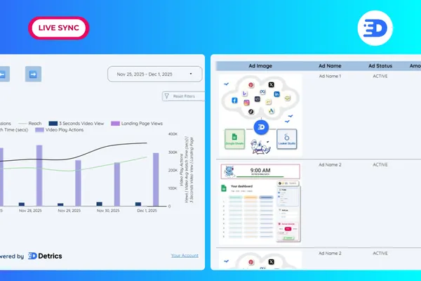 Meta Ads All-in-One Dashboard