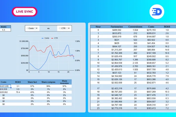 Cyber Week Dashboard - Hourly Breakdown