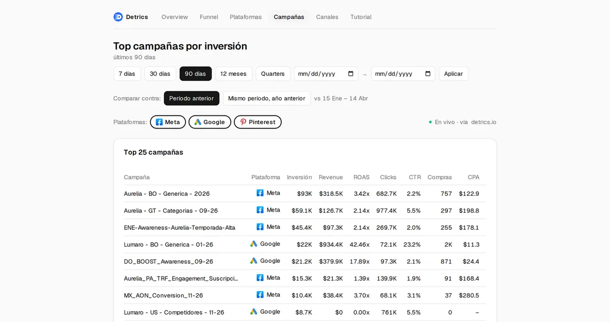 Digital Marketing Dashboard with BigQuery - view 5