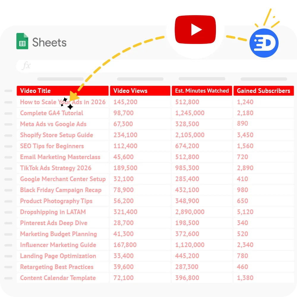 Detrics dashboard interface showing data connectors